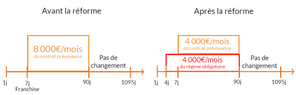 Réforme professions libérales