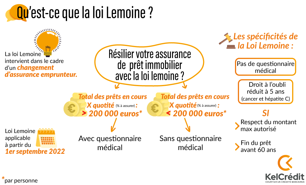 Loi lemoine