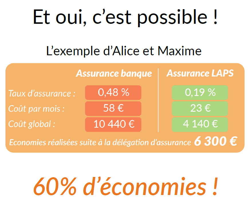 60% d'économies