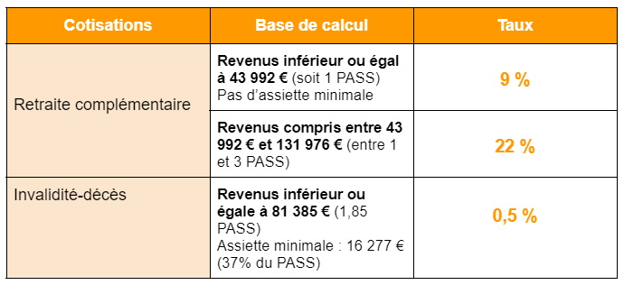 Nouveau barème cotisation CIPAV