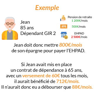 exemple dépendance