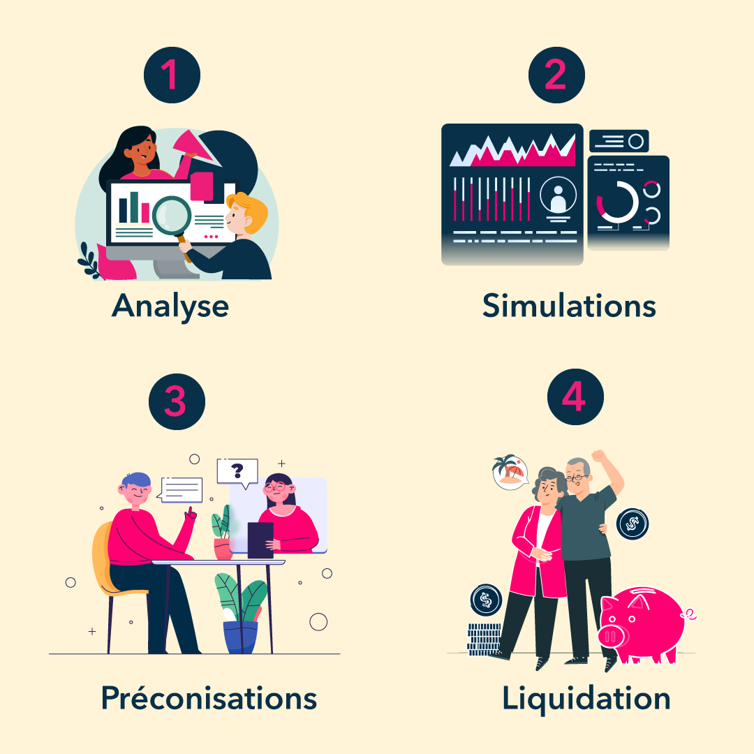 Kelretraite étapes-accompagnement Kelretraite étapes accompagnement