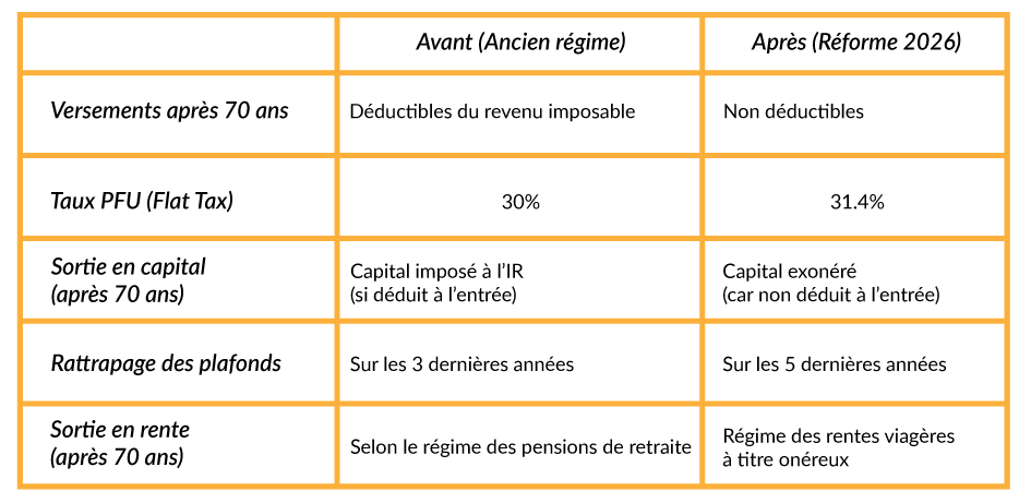 Tableau-réforme-PER